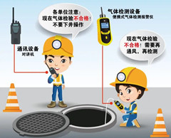 荔波有限空间安全作业操作规程